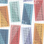 Times Tables Multi